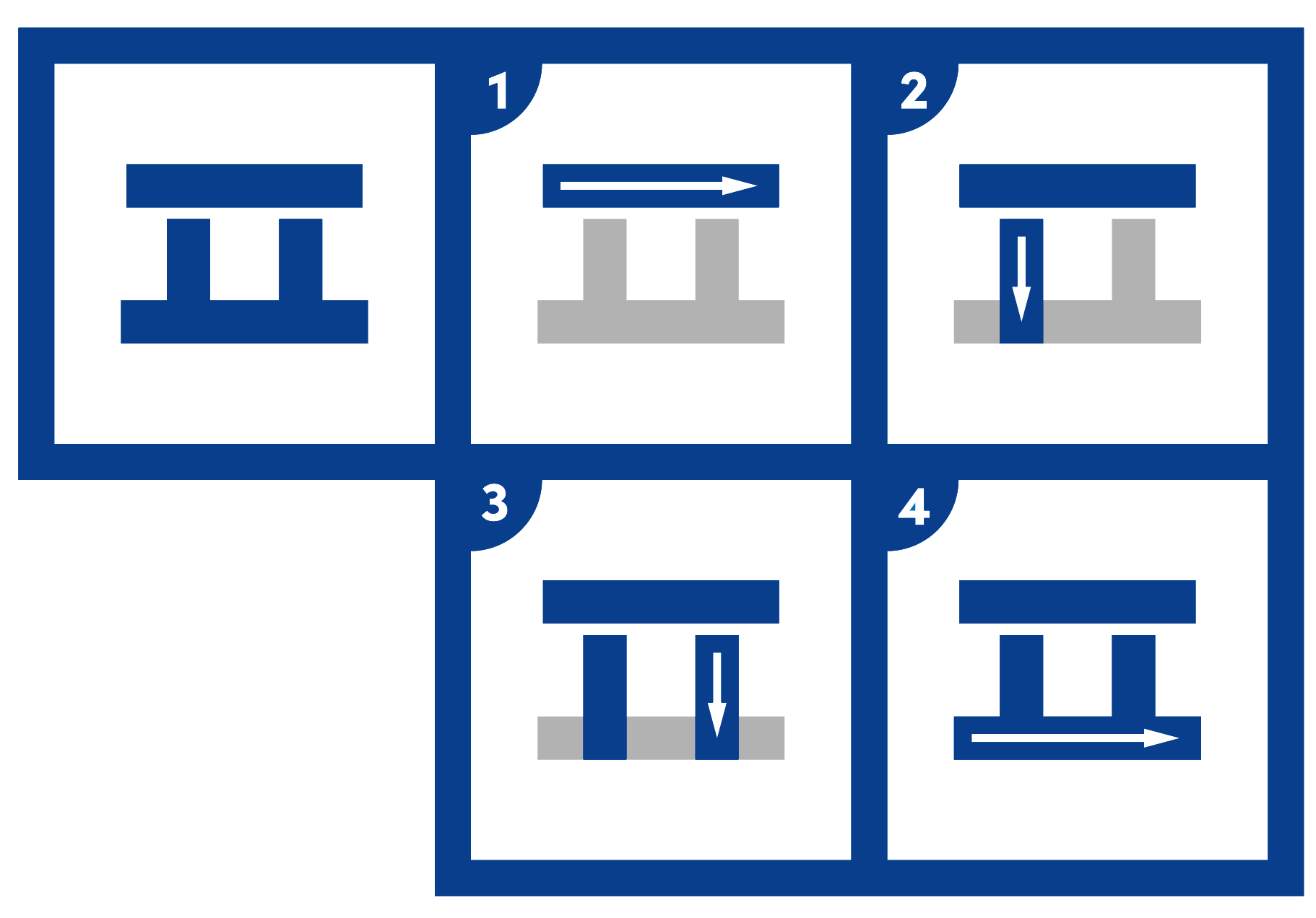 5 white & blue boxes with stroke order of the Korean character, ㅍ