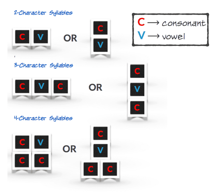 4 Character Syllables