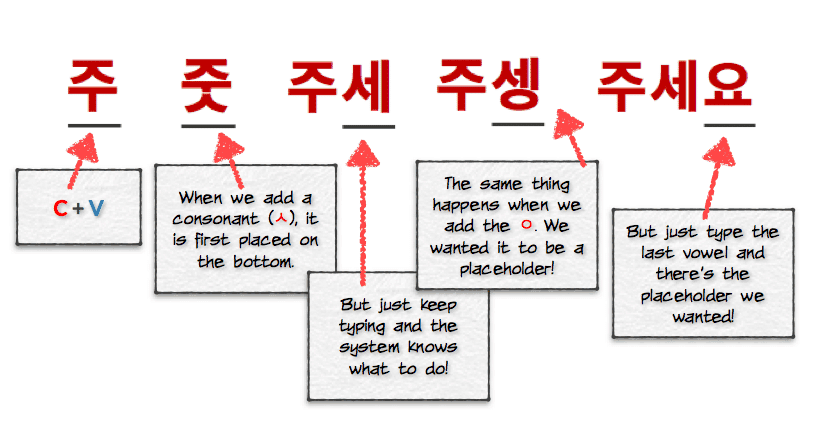 Screenshot of Korean Typing