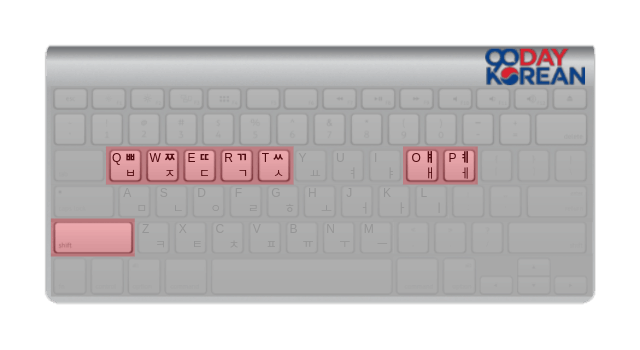 Illustration of the double consonants on a Hangeul Keyboard