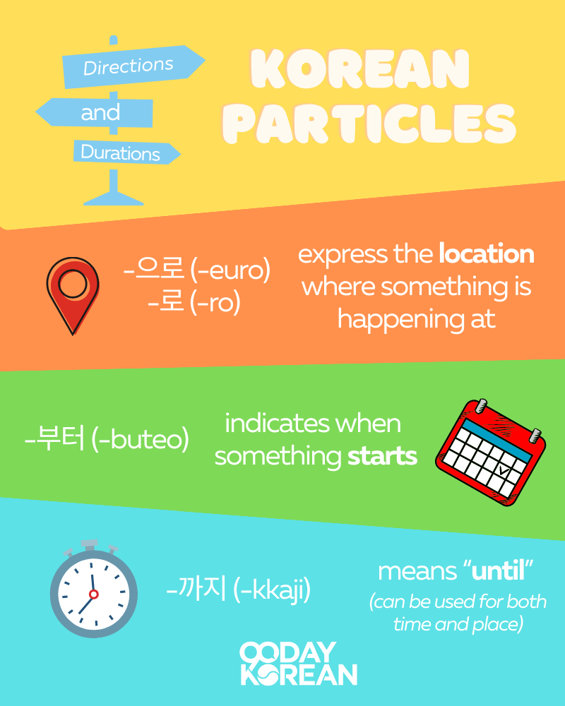 Korean particles