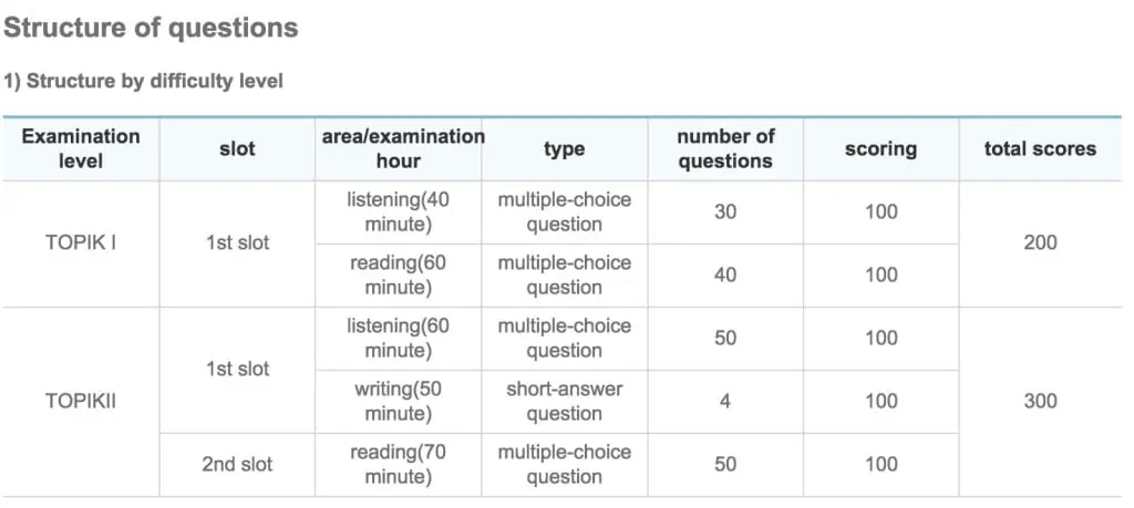 TOPIK Korean Test Structure